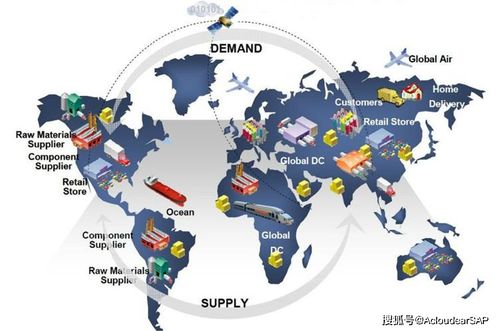 采购中质量的控制与管理 智能物流系统集成的视角