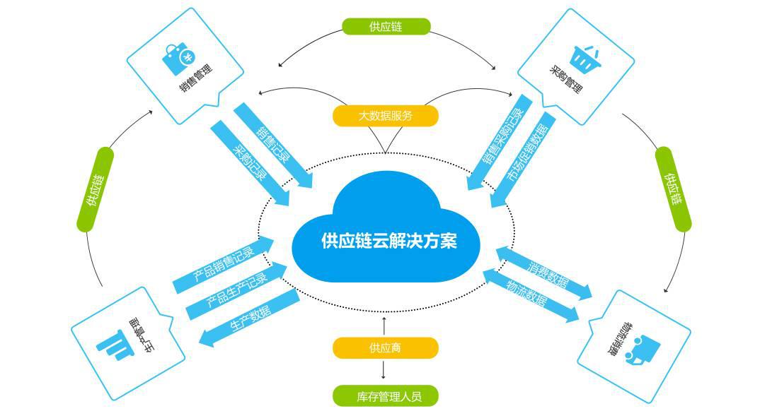供应链网络优化与智能物流系统集成的前沿探索