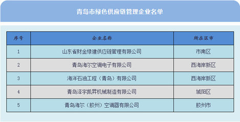 赋能绿色智造 财金绿建入选