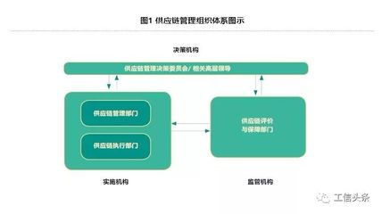 可持续发展的供应链管理 打造新的核心竞争力——智能物流系统集成