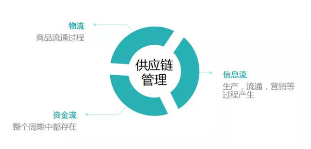 产品数字身份技术如何破解供应链管理难题？