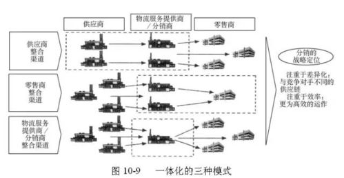 供应链管理经典模型解析 构建高效、敏捷与韧性的全球网络